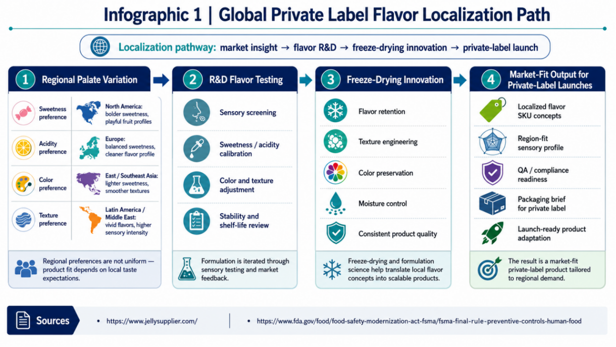 Figure 1 Infographic 1