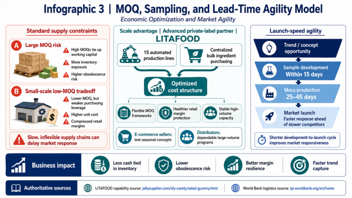 Figure 3 Authoritative infographic with cited external sources