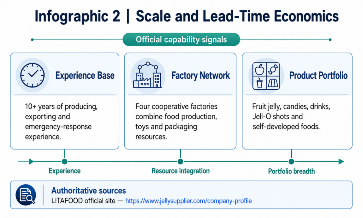 Figure 2 Authoritative infographic with cited external sources
