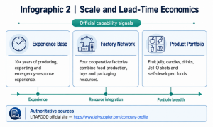 Figure 2 Authoritative infographic with cited external sources