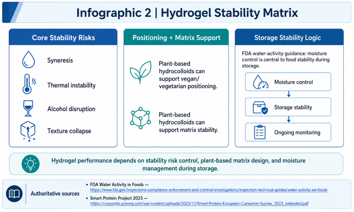 Figure 2 Authoritative infographic with cited external sources