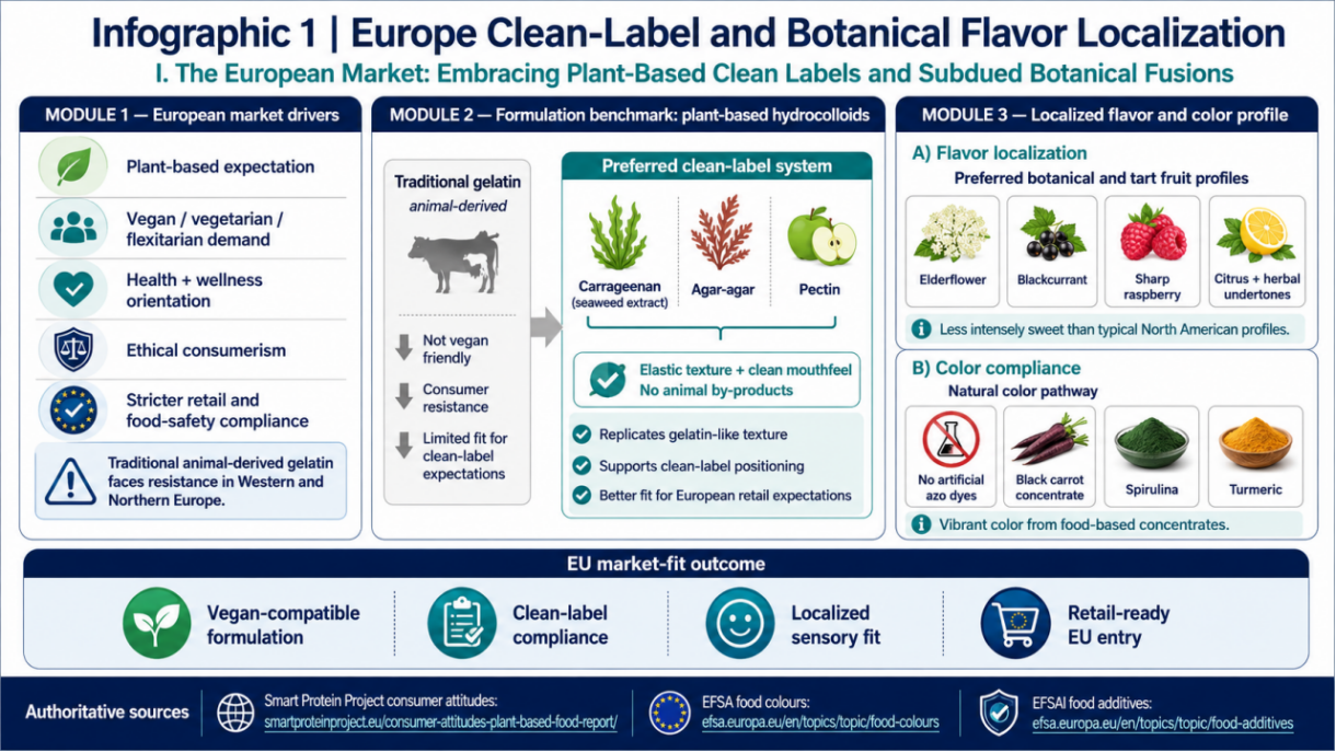 Figure 1 Authoritative infographic with cited external sources