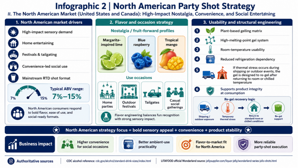 Figure 2 Authoritative infographic with cited external sources