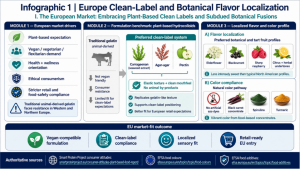 Figure 1 Authoritative infographic with cited external sources