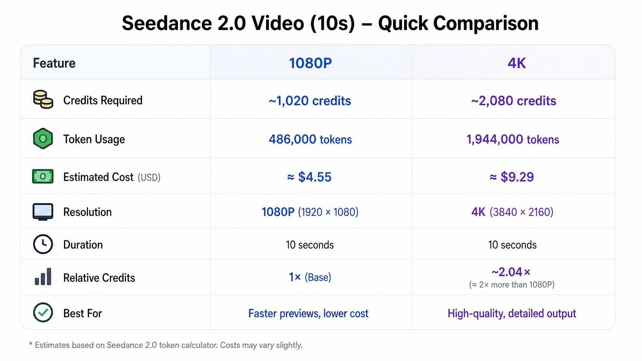 seedance 2 10 s video token calculator comparison seedance 2 10 s video token calculator comparison