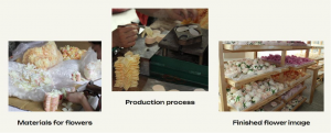 China Top Artificial Plants Supplier