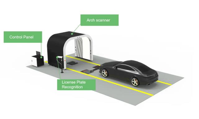 NTA s AI powered inspection system NTA s AI powered inspection system