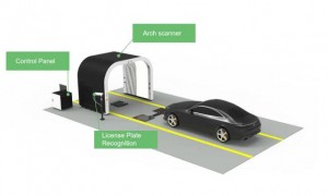 NTA s AI powered inspection system