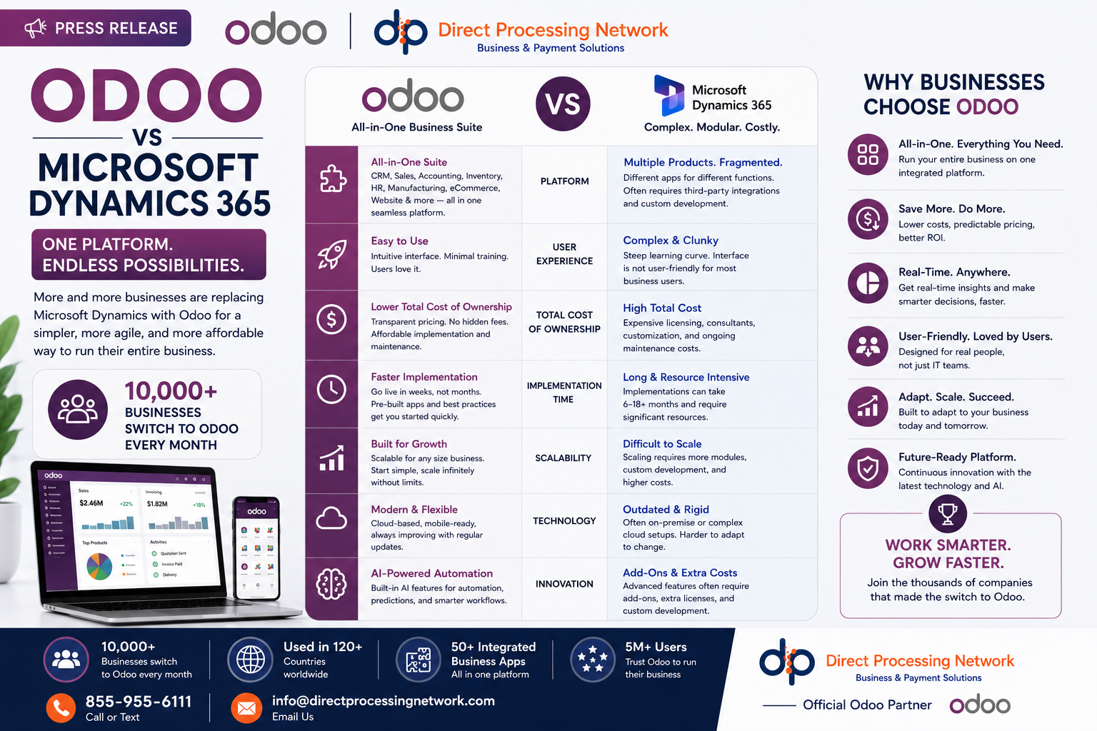 Cloud Based ERP Systems Cloud Based ERP Systems