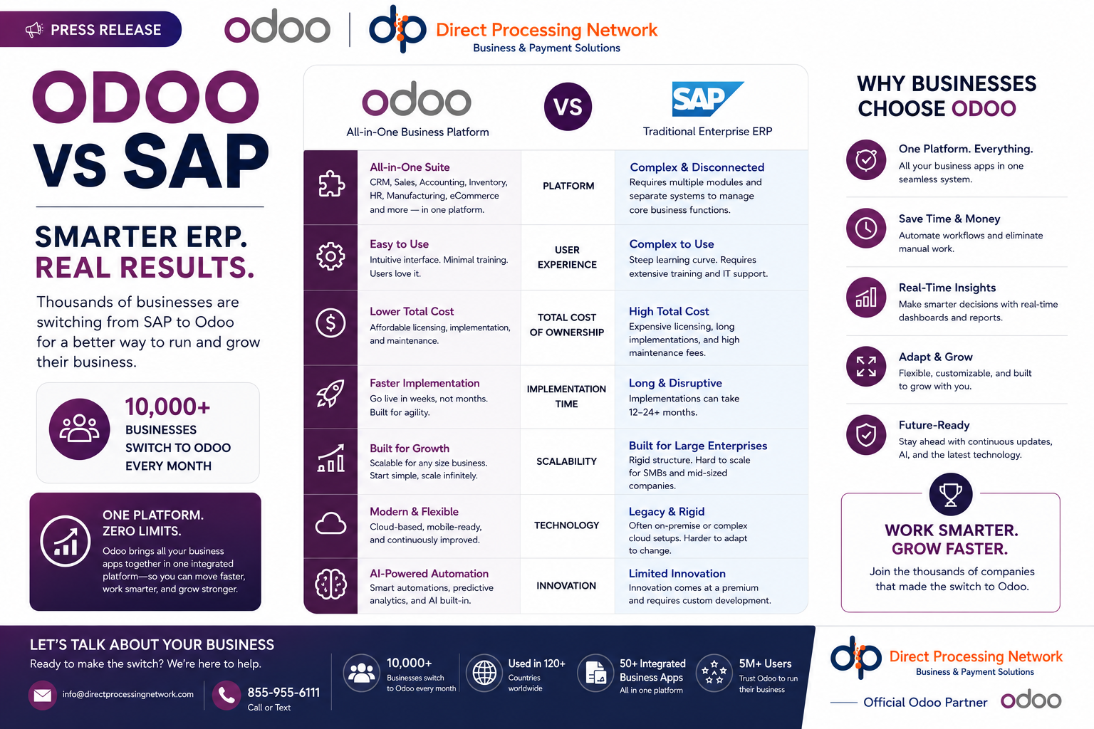 Cloud Based ERP Cloud Based ERP