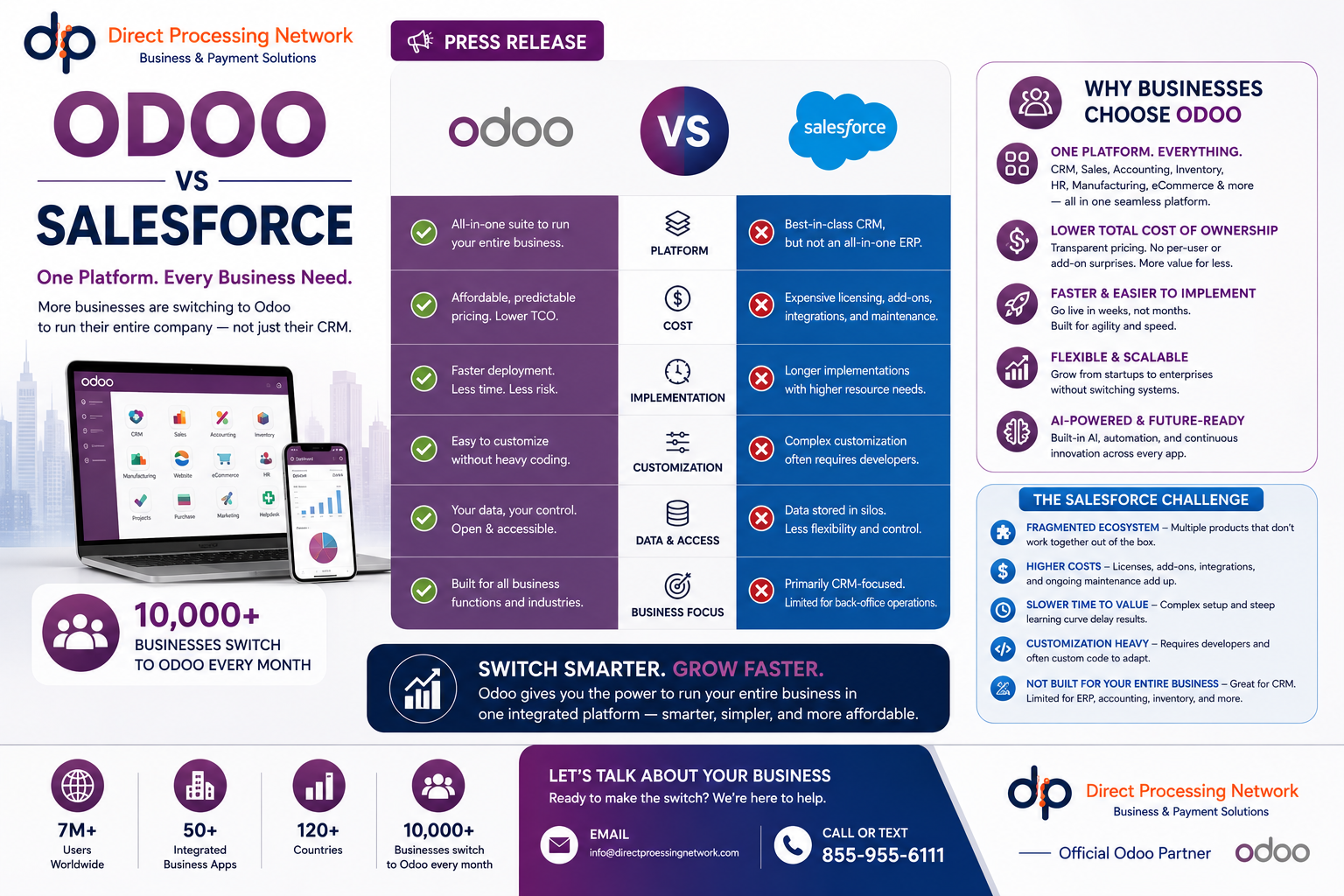 CRM Implementation CRM Implementation