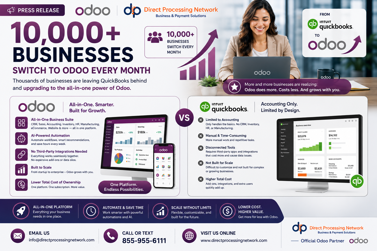 ERP Accounting ERP Accounting