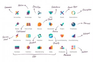 ERP Software for Small Business