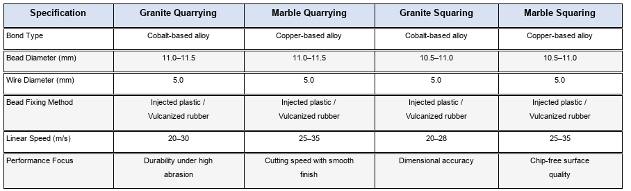 Specification Comparison Table of Diamond Wire Saws for Granite  Marble Quarrying and Squaring