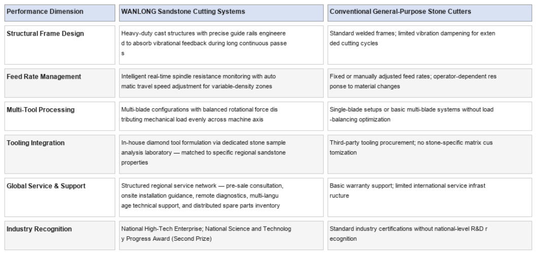 against the capabilities of conventional general purpose stone cutting machinery against the capabilities of conventional general purpose stone cutting machinery