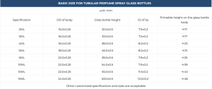 Professional Essential Oil Dropper Bottles