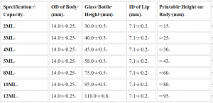 Top Rated Perfume Spray Bottle Supplier In the World