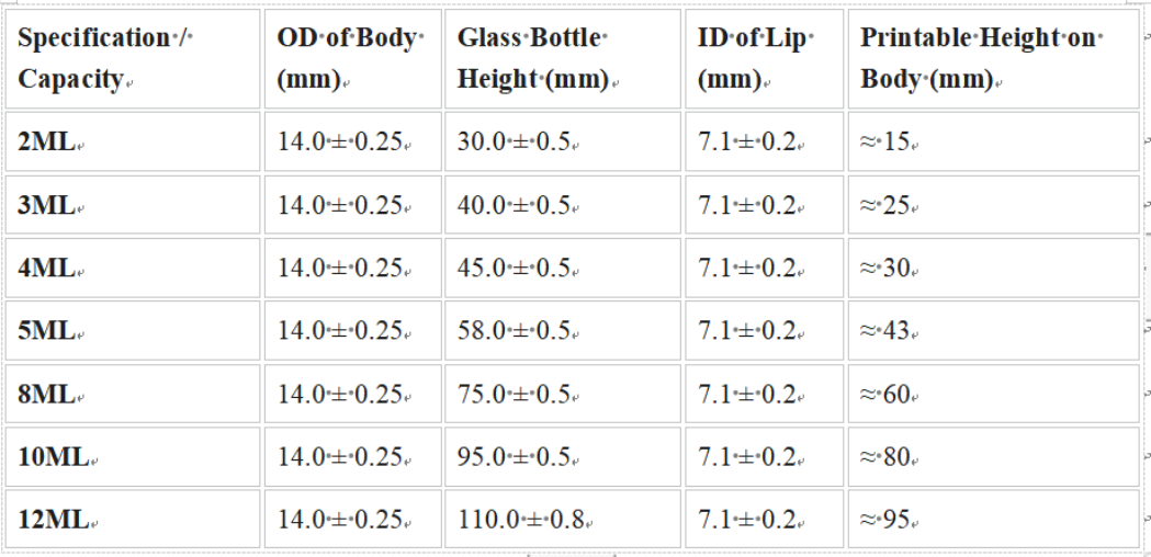 Top Rated Perfume Spray Bottle Supplier In the World Top Rated Perfume Spray Bottle Supplier In the World
