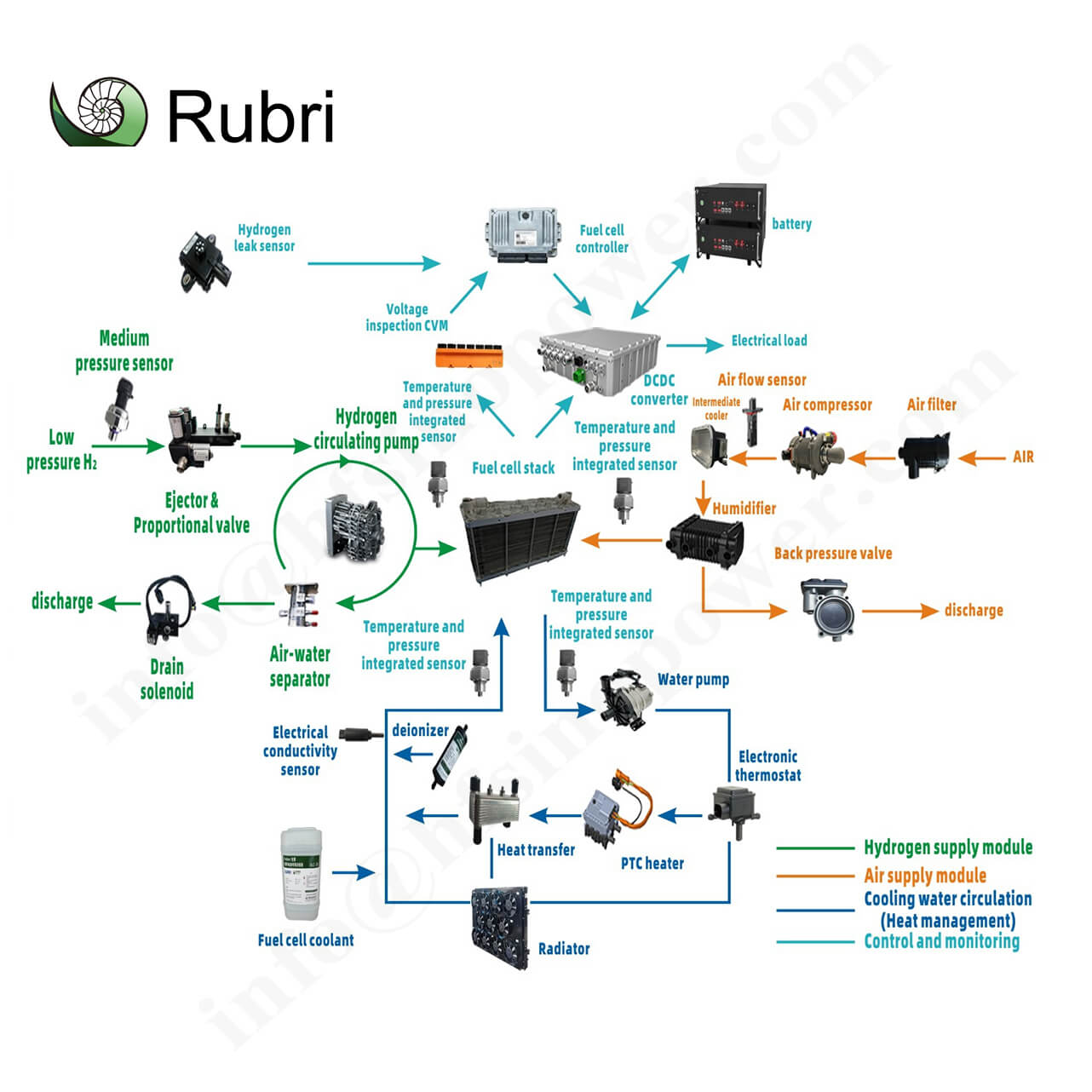 Rubri s OEM ODM collaboration model exemplifies this