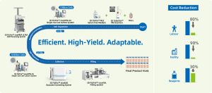 3D FloTrix™ Integrated Solution for Scalable Exosome Manufacturing