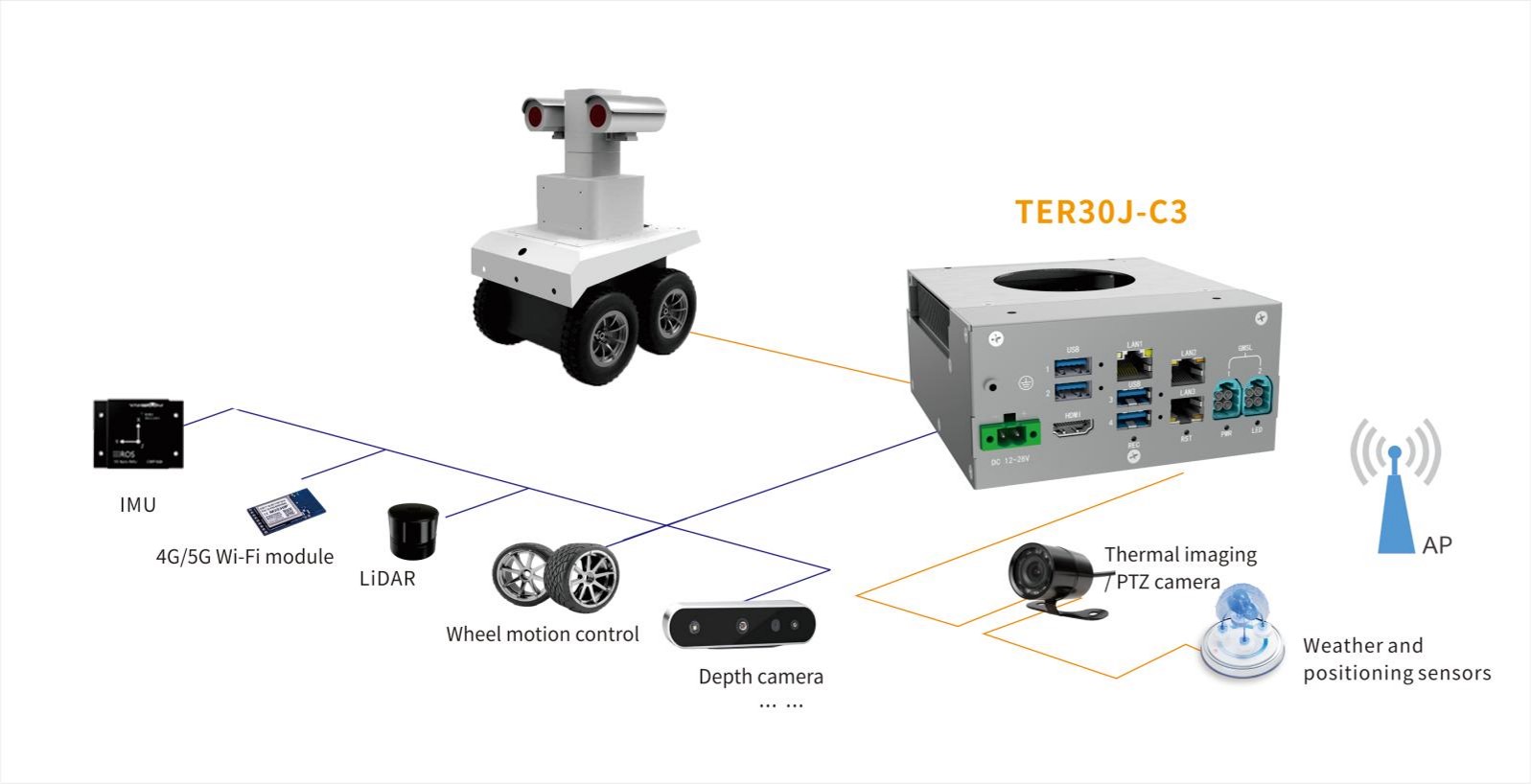 APQ TER30J-C3 Embodied Intelligent Robot Controller for Border Patrol Inspection Robots