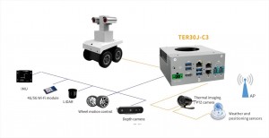 APQ TER30J C3 Embodied Intelligent Robot Controller 2
