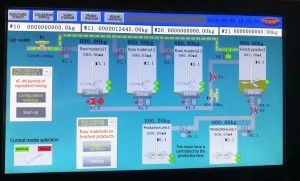 BINCEN PLC Weighing And Batching Control System