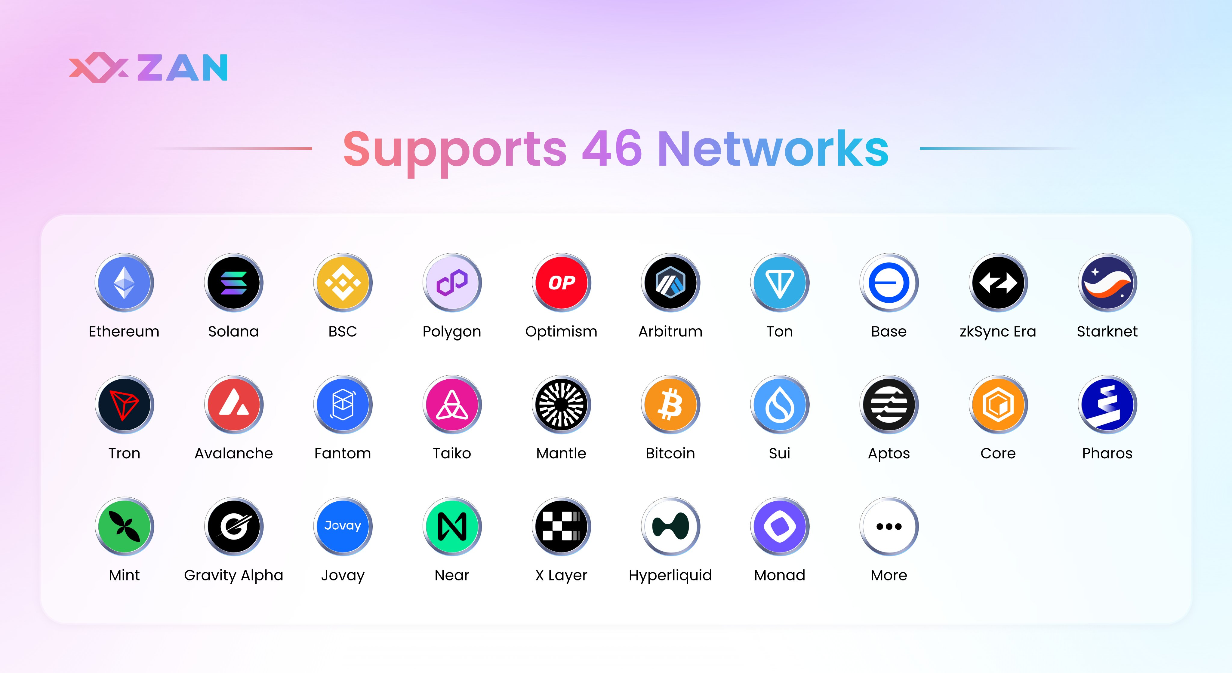 High Performance Node Service