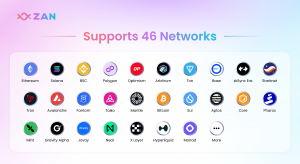 High Performance Node Service