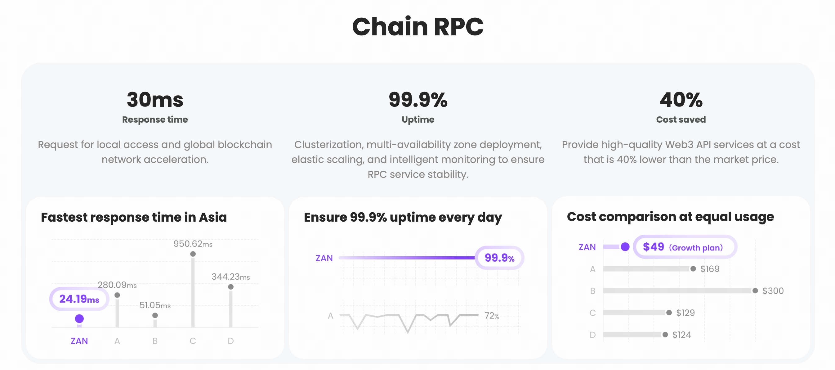 Chain RPC Chain RPC