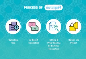 Devnagri A Delhi Based AI-Powered Human Translation Platform Redefining Translation Industry