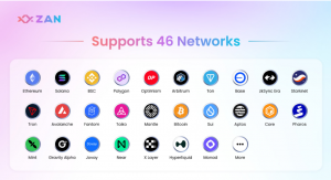 Supports 46 Networks