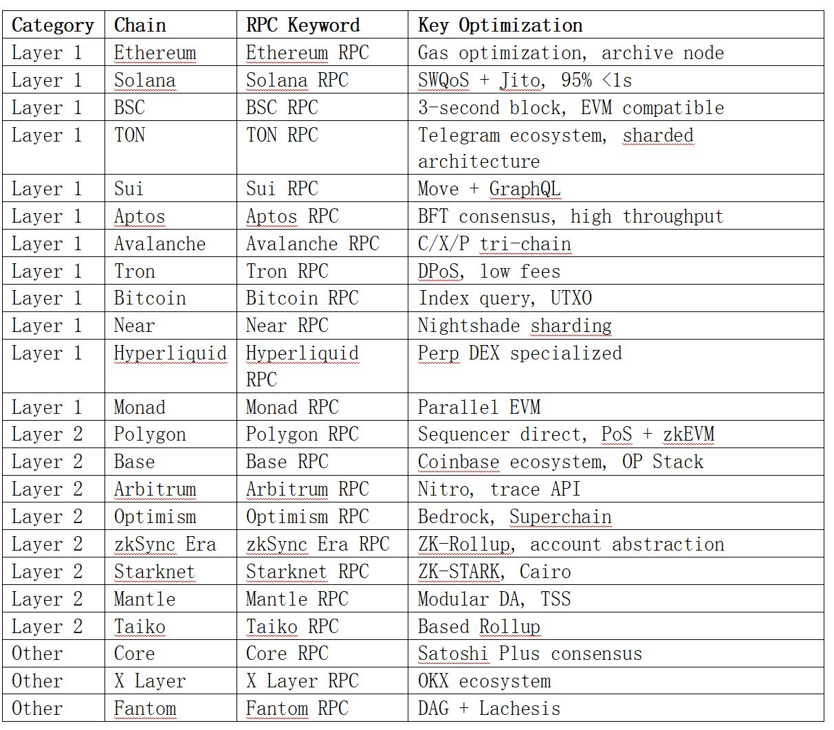 Networks Networks