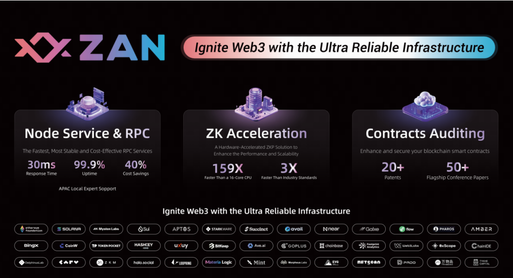 Ultra Reliable Infrastructure Ultra Reliable Infrastructure
