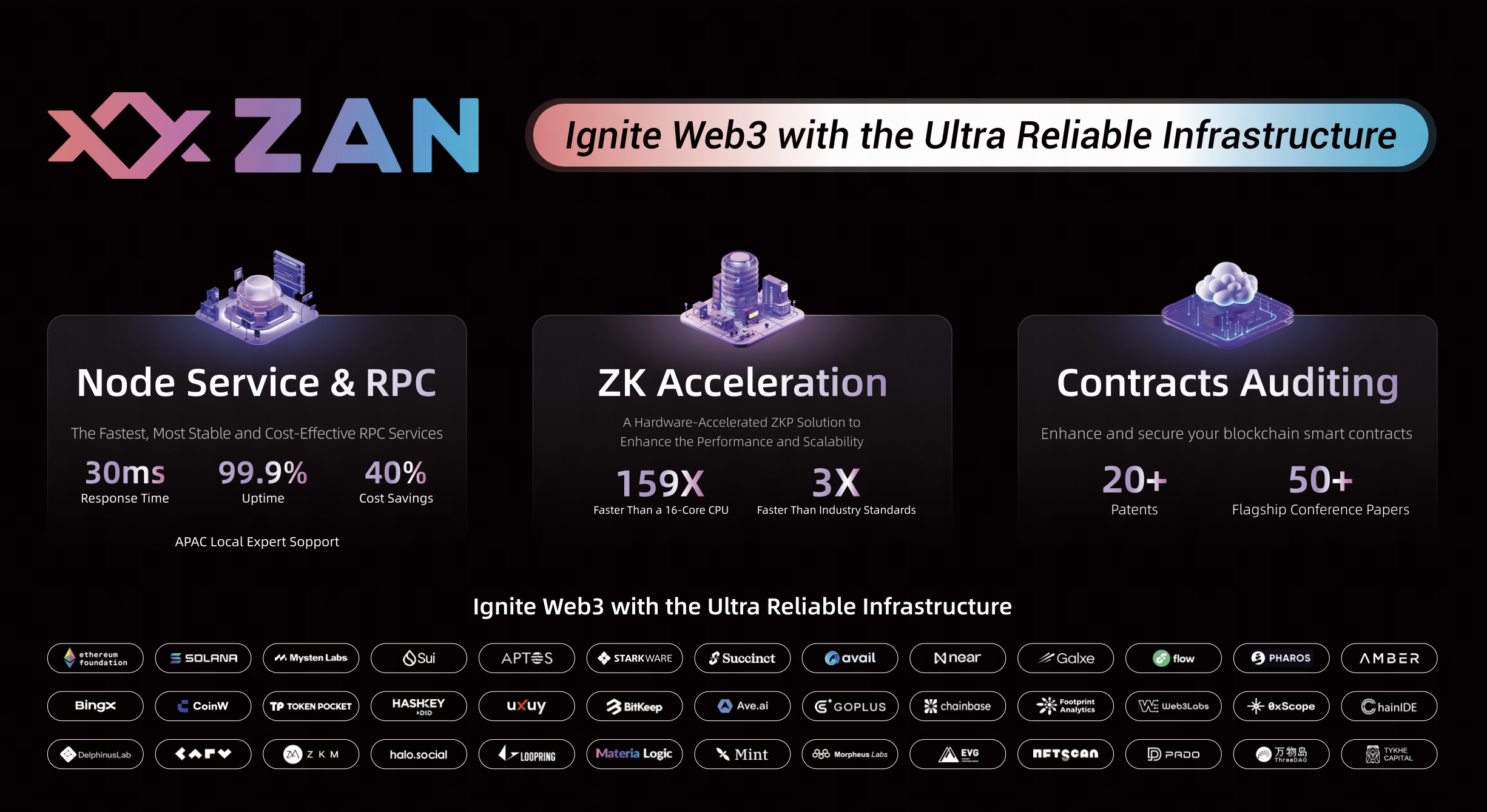 Solana Network Solana Network