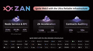 Solana Network