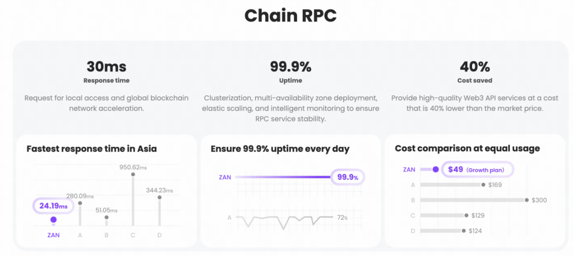 Chain RPC Chain RPC