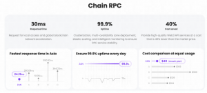 Chain RPC