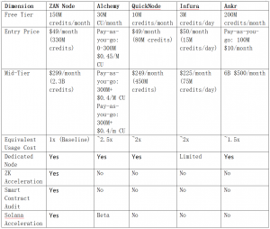 Core Performance Metrics