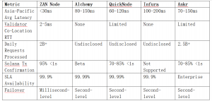 RPC Performance