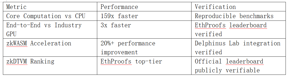 Performance Performance