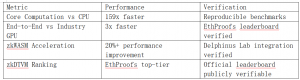 Performance