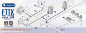 FTTH Solution