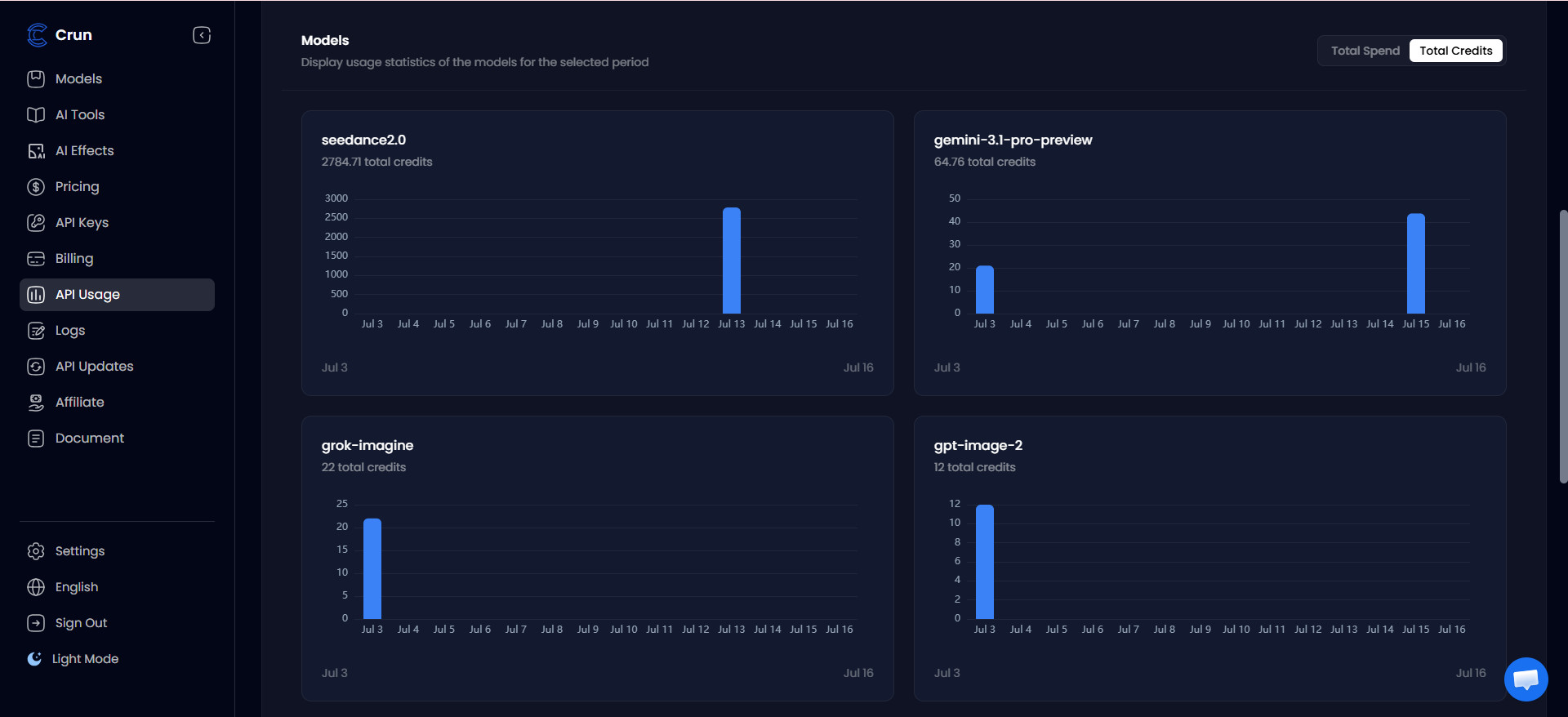 usage monitoring