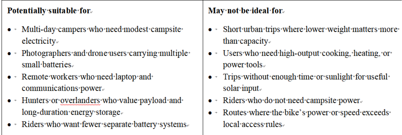 Engineering the Best Wallke Off Grid Camping Ebike in China for Rugged Adventures Engineering the Best Wallke Off Grid Camping Ebike in China for Rugged Adventures