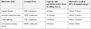 A Masterclass in Integrated Off Grid Engineering