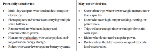 Engineering the Best Wallke Off Grid Camping Ebike in China for Rugged Adventures