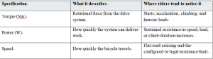 The Torque Primer