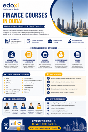 finance courses