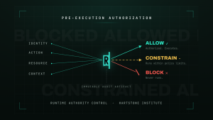 Every machine-initiated action gets one runtime decision: allow, constrain, or block.